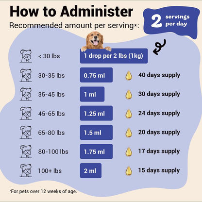 Probiology Natural Dog Yeast Infection Treatment - Itchy Skin & Ear Relief, Reduces Inflammation & Irritation, Soothes Allergy Symptoms - Herbal Supplement Drops for Dogs' Healthy Itch Relief (2 Oz)