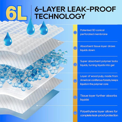 [C]Honeycare:Disposable Female Male Dog Diapers Wraps with 360 Degree Leak-Proof Protection, Fur-Safe, Super Absorbent, Breathable Outer Laye,1 Pack